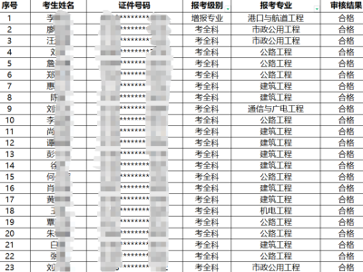 一級建造師畢業(yè)幾年可以考一級建造師畢業(yè)幾年可以考中級會計(jì)