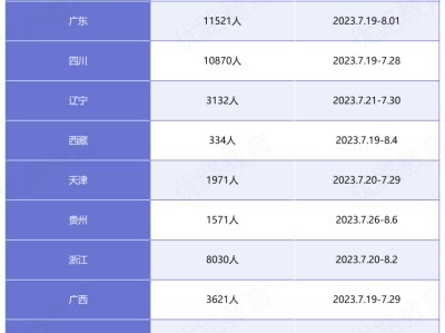 2013監(jiān)理工程師名單2013年監(jiān)理工程師案例分析真題答案