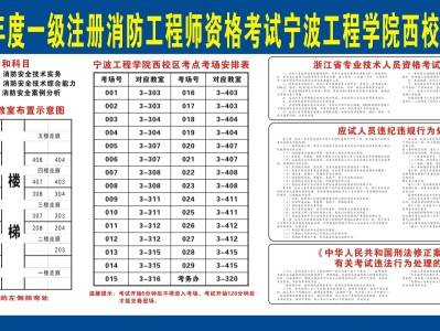 一級消防工程師到底有沒有用前景如何一級消防工程師用途