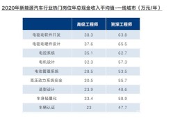 富士康產(chǎn)品結(jié)構(gòu)工程師報考條件的簡單介紹