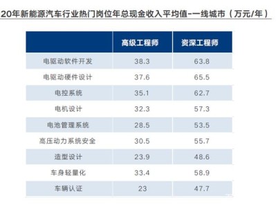 富士康產(chǎn)品結(jié)構(gòu)工程師報考條件的簡單介紹