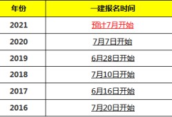 江西一級建造師報考條件和時間,江西一級建造師報考條件