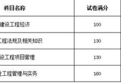 一級(jí)建造師及格線,二建證一年能掛多少錢