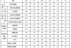 關(guān)于注冊巖土工程師年薪100的信息