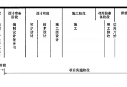 一級建造師培訓(xùn)學(xué)校排名,一級建造師學(xué)校