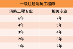 河北二級消防工程師成績查詢河北二級消防工程師成績查詢入口