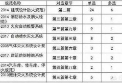 注冊消防工程師的小知識您知道哪些？