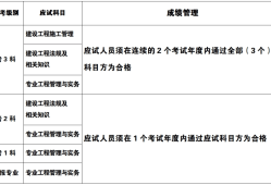 河南省二級建造師報名時間查詢,河南省二級建造師報名時間