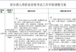 一級造價工程師考試時間及科目一級造價工程師考試時間及科目表