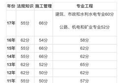 二建管理多少分過(guò)？