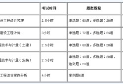 包含造價(jià)工程師考試哪科最難的詞條