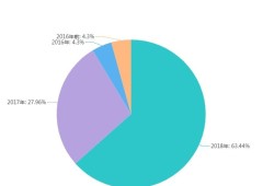 太原注冊(cè)巖土工程師行情如何太原注冊(cè)巖土工程師行情