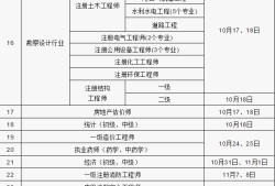 二級(jí)建造師需要什么條件注冊(cè)二級(jí)建造師需要什么條件