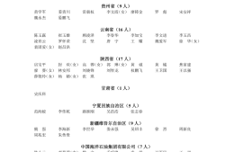 寧夏注冊安全工程師對應職稱等級寧夏注冊安全工程師對應職稱