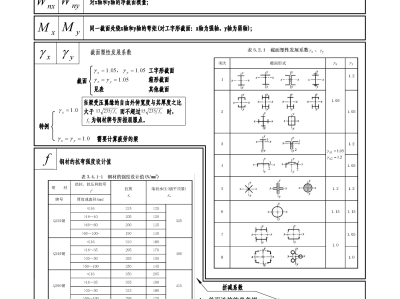 結(jié)構(gòu)工程師必備資料,結(jié)構(gòu)工程師必備資料書