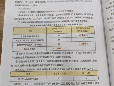 消防工程師教材電子版下載消防工程師教材pdf