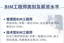 杭州市裝配式bim工程師,杭州市裝配式bim工程師招聘