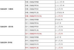 二級建造師要考幾門二級建造師考幾門科目