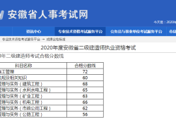 二級(jí)建造師分?jǐn)?shù)什么時(shí)候出,二級(jí)建造師什么時(shí)候公布分?jǐn)?shù)