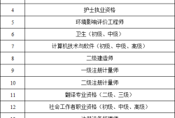 造價工程師翻譯英文造價工程師翻譯