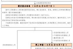 消防工程師證報(bào)考條件網(wǎng)站消防工程師證報(bào)考條件是什么相關(guān)工作