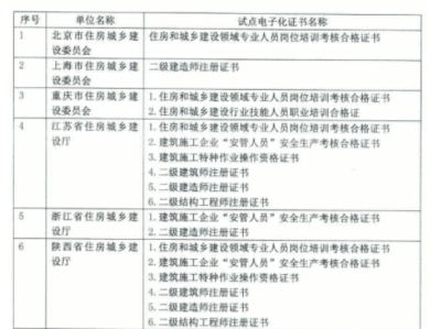 國家二級建造師查詢,國家二級建造師查詢平臺