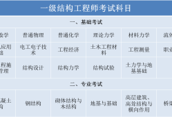 注冊結構工程師好考嗎現(xiàn)在,注冊結構工程師好考嗎