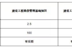 造價工程師考試合格線造價工程師考試合格線要求