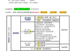 消防工程師分?jǐn)?shù),消防工程師分值分布