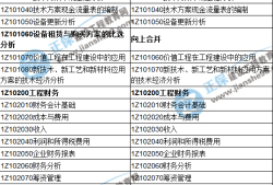 一級建造師市政課本目錄一級建造師市政大綱