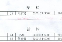 一級(jí)結(jié)構(gòu)工程師石洪林一級(jí)建造師等同于中級(jí)工程師職稱