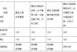 共青城市二級監(jiān)理工程師報名的簡單介紹