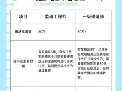 一級建造師建工論壇一級建造師考試論壇建工論壇