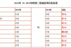 去年二級建造師分?jǐn)?shù)線,例年二建分?jǐn)?shù)線