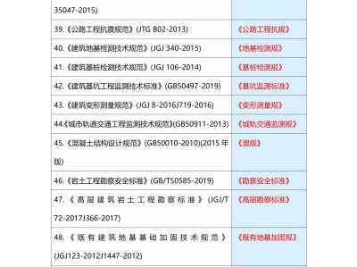 注冊巖土工程師考試時間和考試科目安排,注冊巖土工程師考試時間