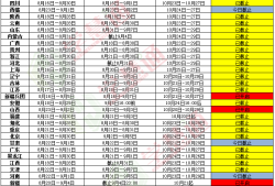 注冊(cè)安全工程師考試經(jīng)驗(yàn),注冊(cè)安全工程師考試經(jīng)驗(yàn)多少