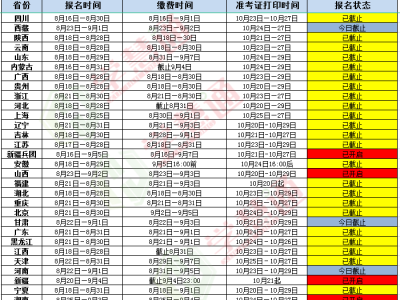 注冊安全工程師考試經(jīng)驗,注冊安全工程師考試經(jīng)驗多少