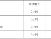 監(jiān)理工程師考試的科目有哪些？