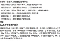 bim裝備式工程師bim工程師是什么職稱