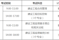 兵團(tuán)注冊(cè)安全工程師準(zhǔn)考證打印時(shí)間,四川注冊(cè)安全工程師準(zhǔn)考證打印時(shí)間2022