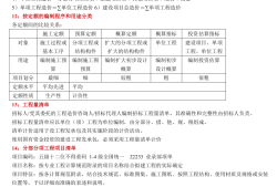 造價(jià)工程師哪年開考的造價(jià)工程師是哪一年開始的