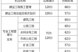 機(jī)電二級(jí)建造師考試科目,機(jī)電二級(jí)建造師考試題庫(kù)及答案