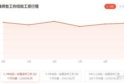 二建證掛出去一年多少錢,一級(jí)建造師一年收入