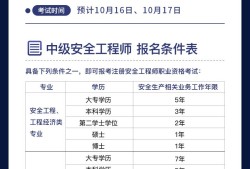 江西注冊安全工程師考試地點江西注冊安全工程師準考證