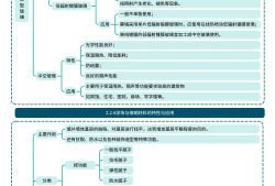 一級建造師建筑實務(wù)考試技巧一級建造師建筑實務(wù)復(fù)習(xí)攻略