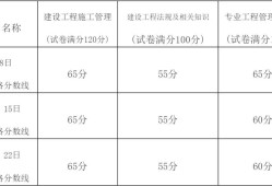 二級建造師考試合格標準,二級建造師考試合格標準誰制定的