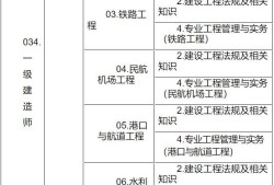 江蘇省一級(jí)建造師報(bào)名條件,江蘇省一級(jí)建造師報(bào)名條件時(shí)間和考試時(shí)間