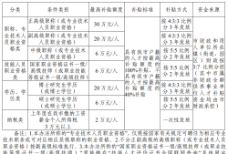 二級(jí)建造師有什么用真的能掙錢(qián)嗎,二級(jí)建造師有什么用