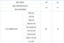 2020一級建造師報名時間,2020年一級建造師報考條件及時間