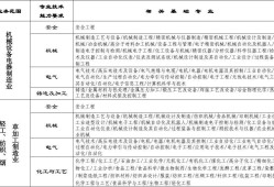 安全工程師能力安全工程師證書有用么